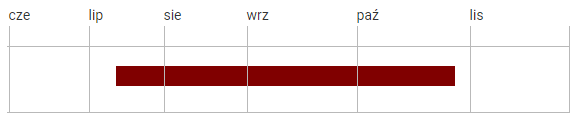 Truskawka Monterey pnąca-wisząca